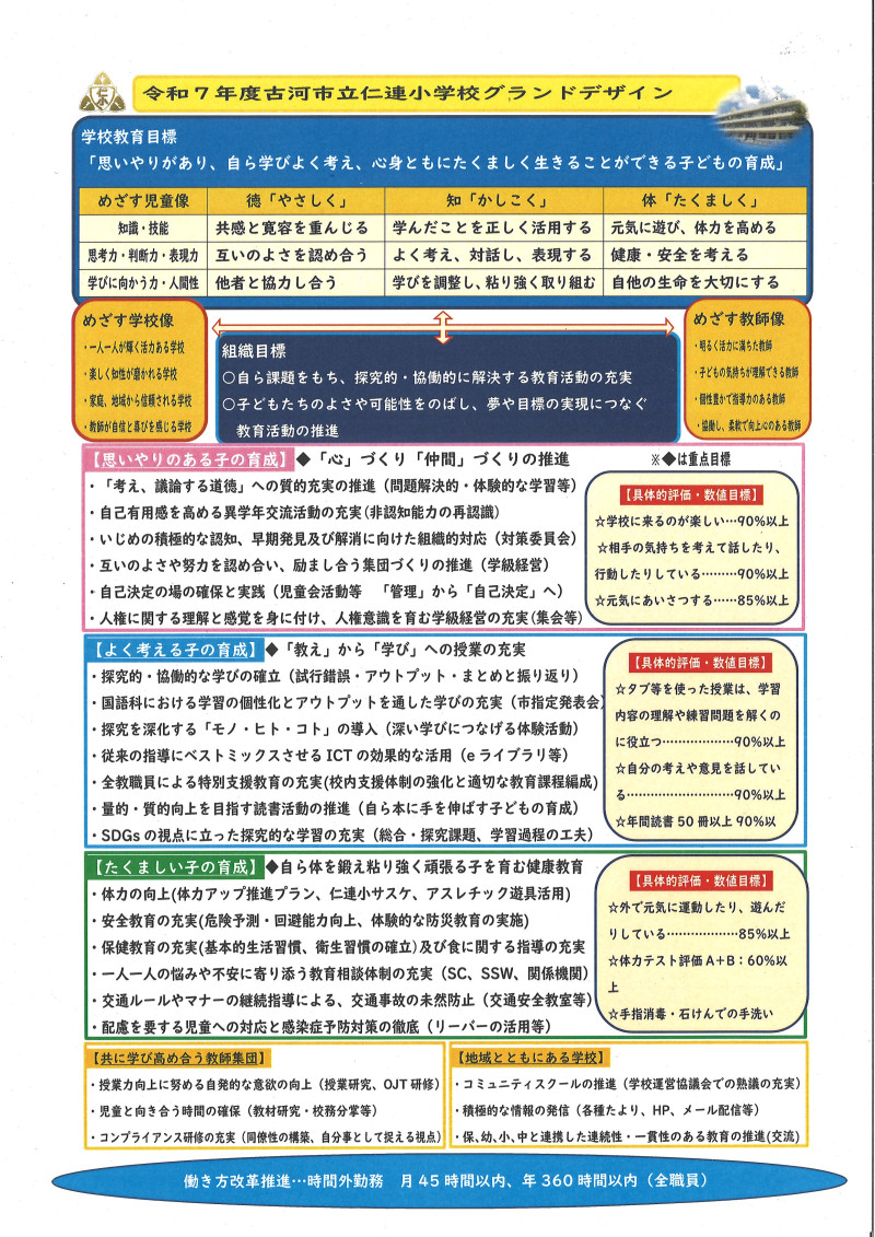 R7 グランドデザイン